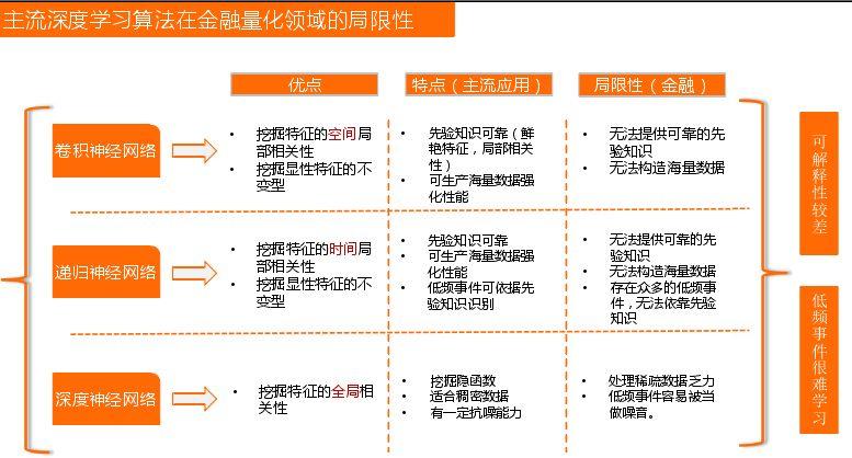 01 主流深度学习算法在金融量化领域的局限性