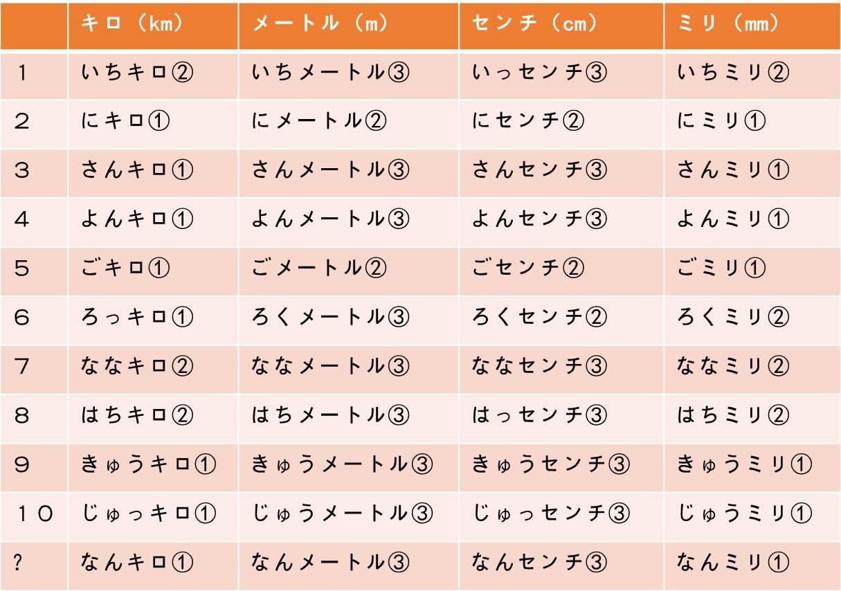 日语常用量词总结(下) - 知乎