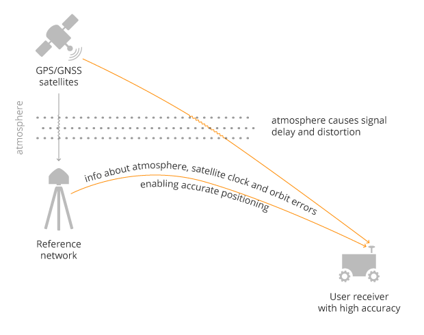 GNSS 模块：集成天线与外部天线 - 知乎