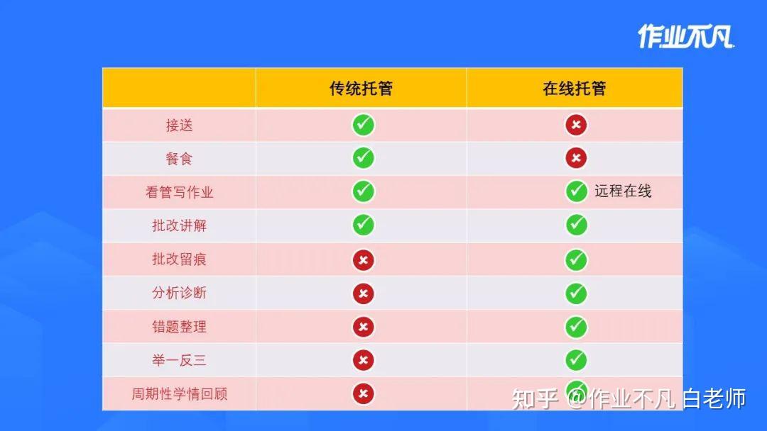 托管费用包括什么