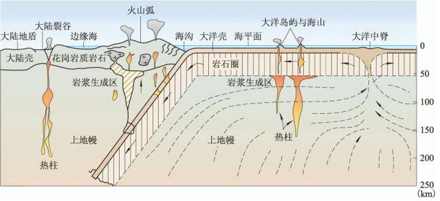 为什么岩浆可以流动? 2 v2 969abcdd15877fe0f87ee1c8275f2e95 720w