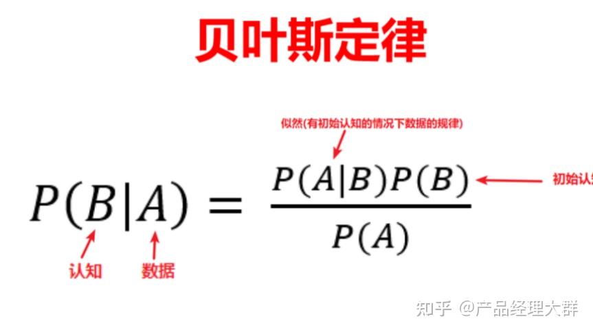 如何通俗的理解贝叶斯方法?