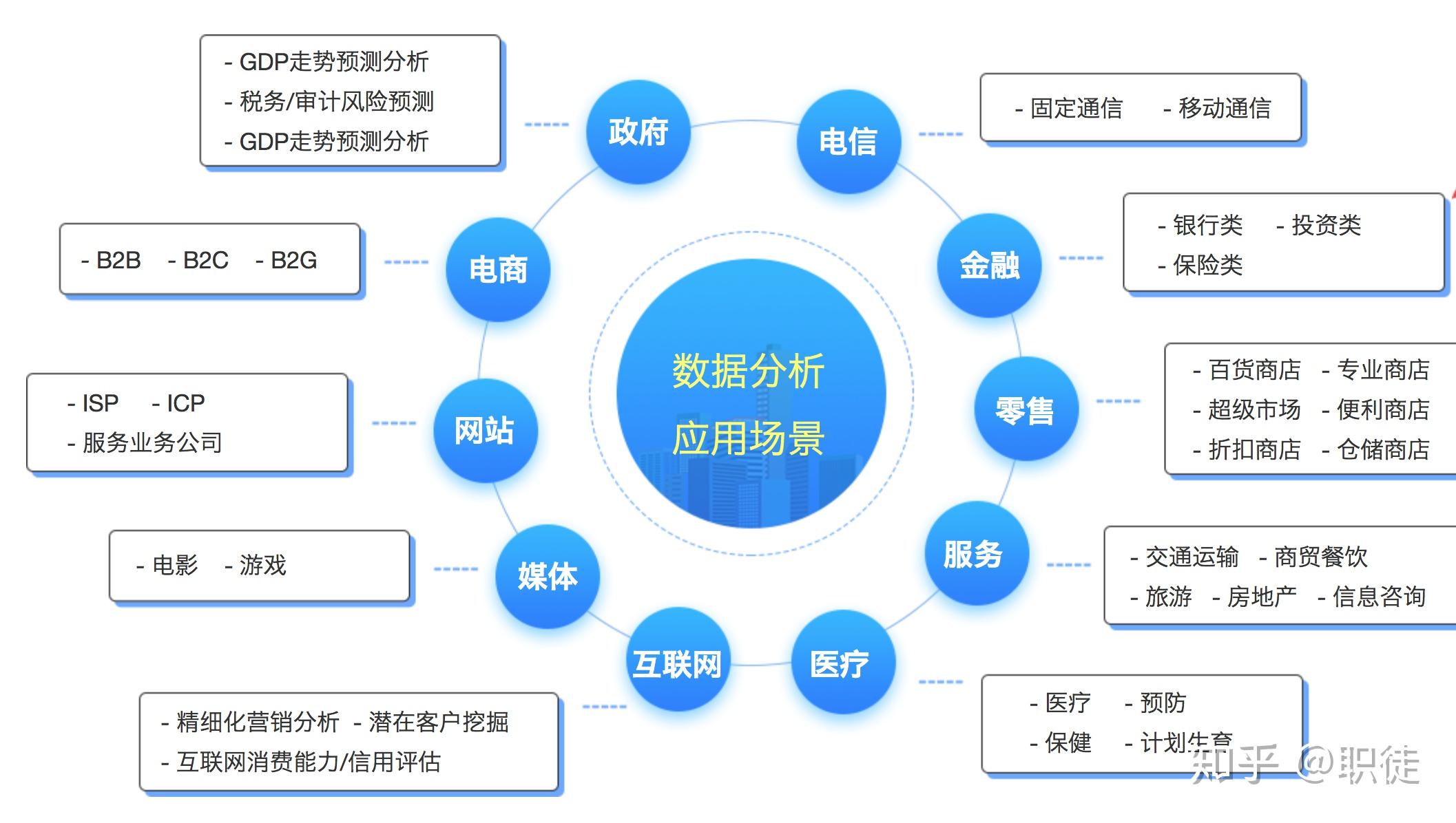 技术分析和图表模式