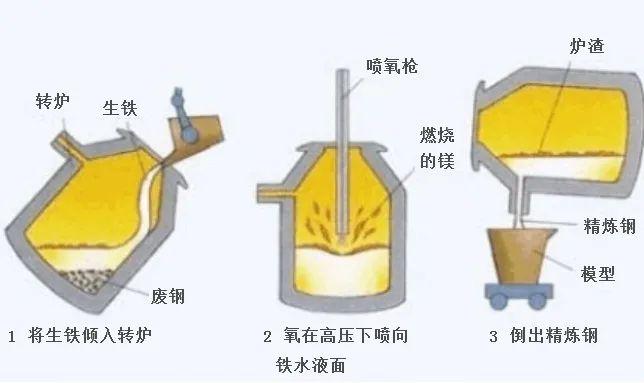 冶金行业钢铁生产工艺流程 - 知乎