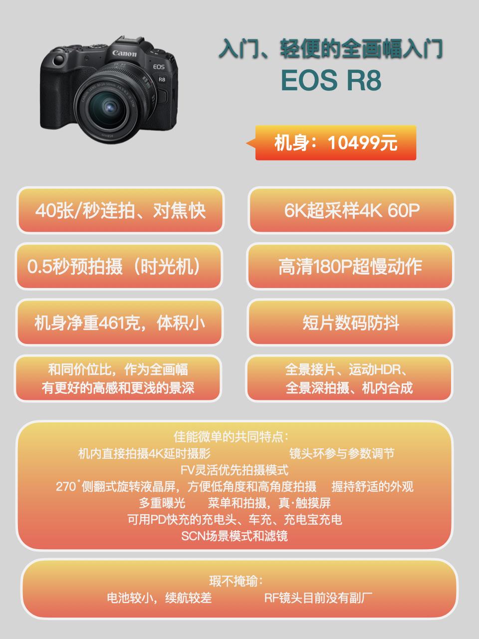 佳能 EOS R6 一代和 EOS R8 如何选择? - 知乎