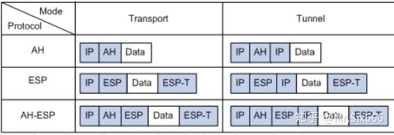 Ipsec hybrid rsa настройка на андроид