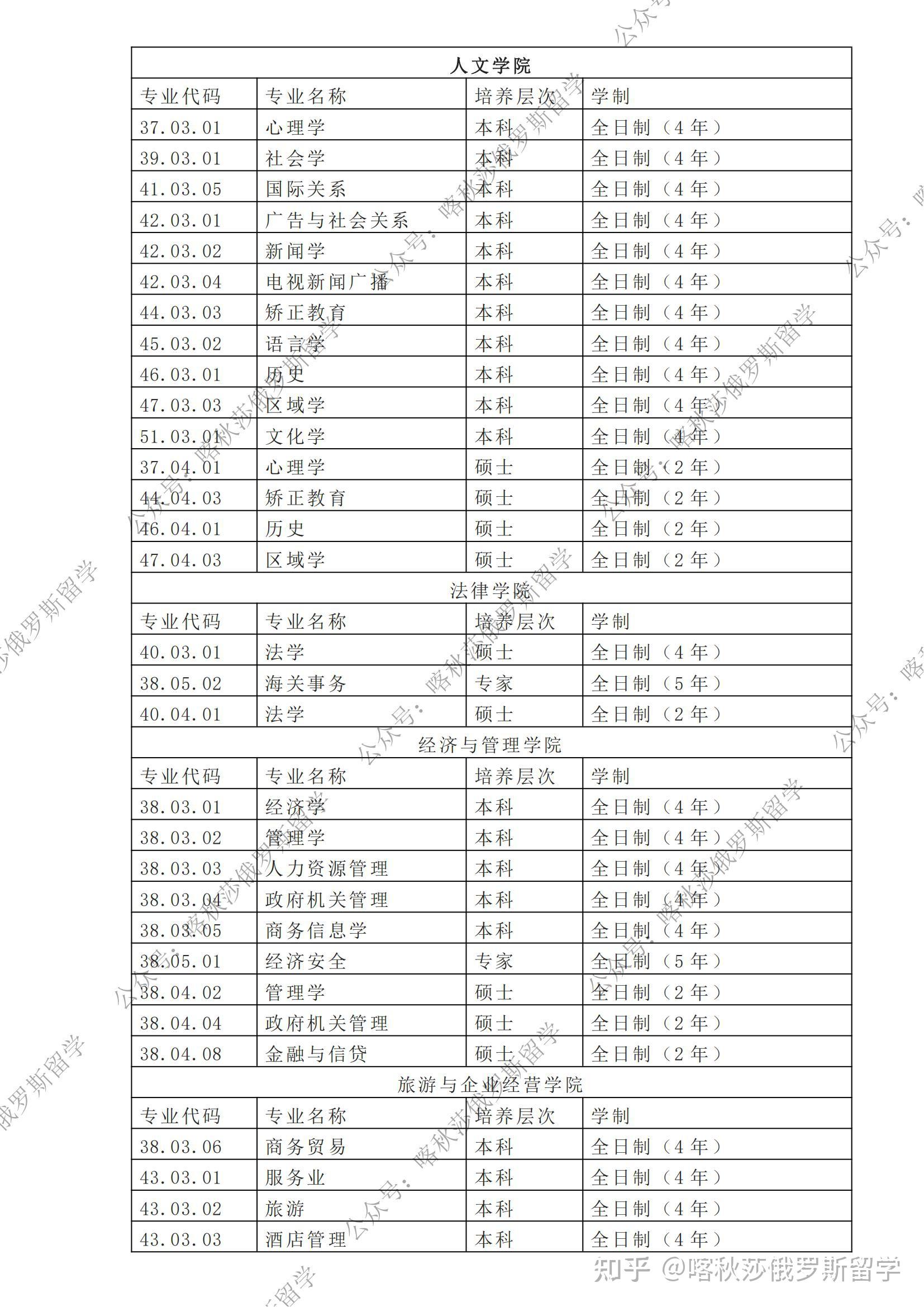 弗拉基米尔国立大学