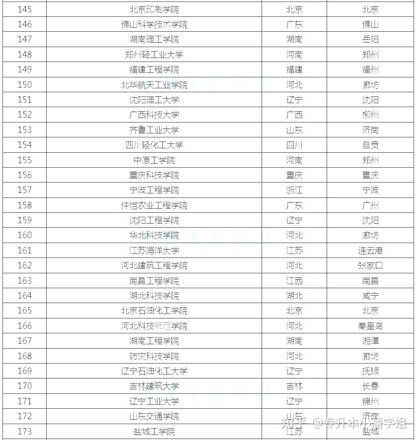 大学理科专业排名