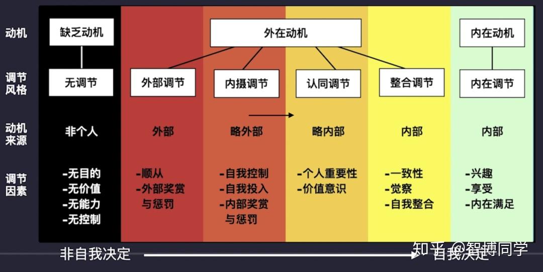 读书笔记|《动机心理学》1：如何成为内在动机驱使的人？ - 知乎