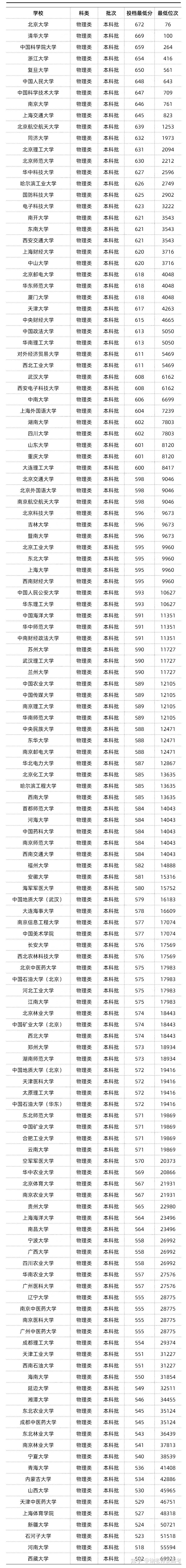 江西辽宁宁夏青海陕西新疆云南重庆上海如需了解更多高考信息,欢迎