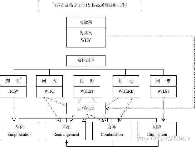 5w1h思维导图模板图片