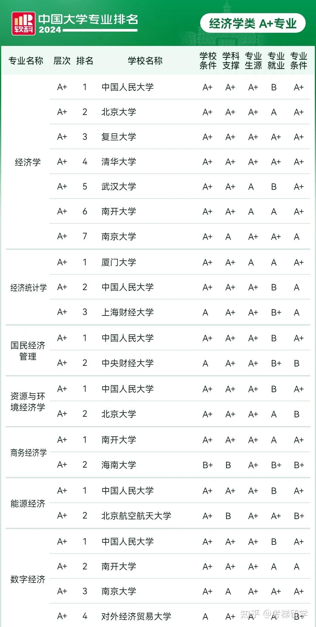 2024软科中国大学排名正式公布,中国大学实力排名格局有何变化?