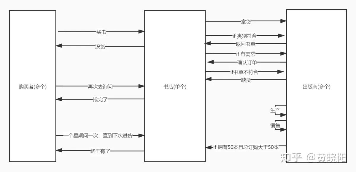 Mermaid画流程图、序列图、饼图、甘特图(实例讲解) - 知乎