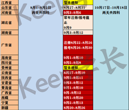 上海博益网自考官网_博益网自考网上报名_上海博益自考网