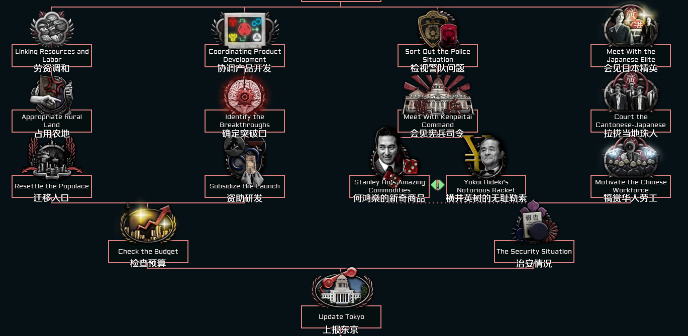 and the main coder of our civilization on the pearl river