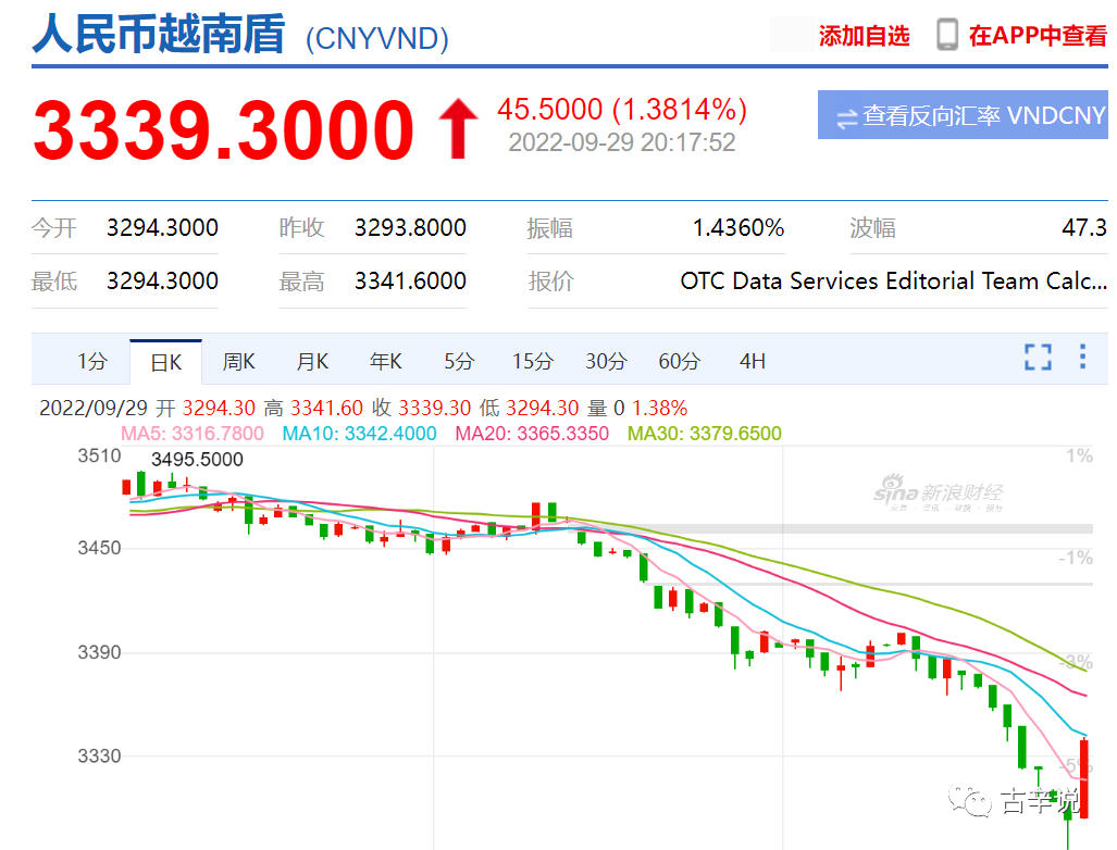 人民币兑越南盾汇率下降，越南不容小觑- 知乎