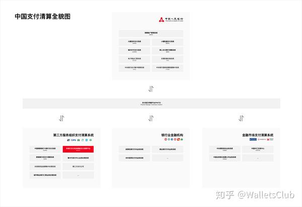 网络支付清算平台_清算支付网络平台是什么_网络支付平台清算系统