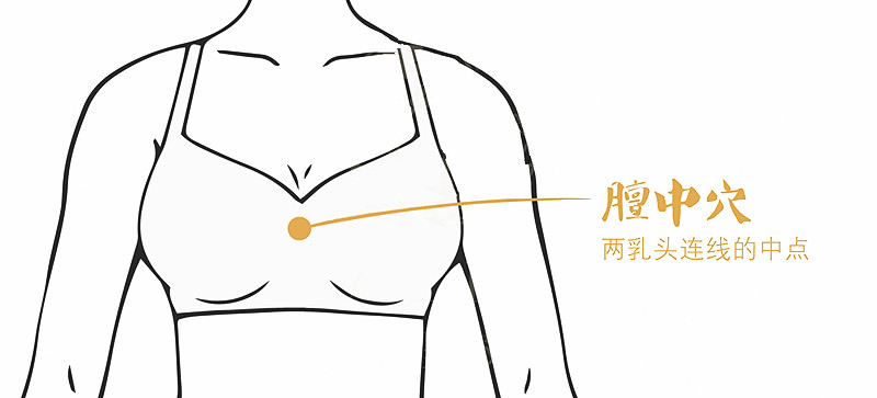 人体7大“黄金穴位”，一穴一病！ - 知乎