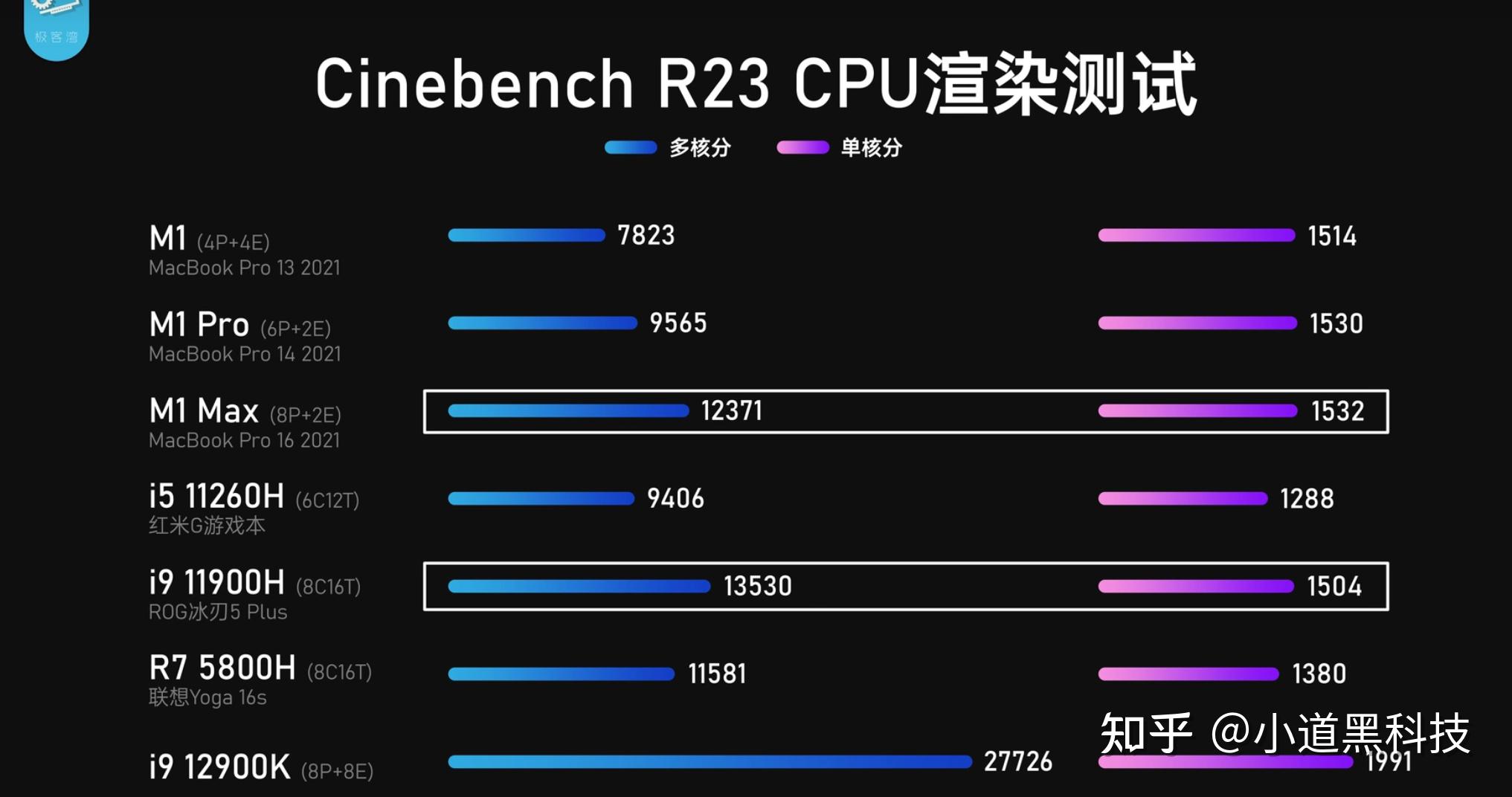 苹果会在 2022 年春季新品发布会更新 ipad 产品线吗? 