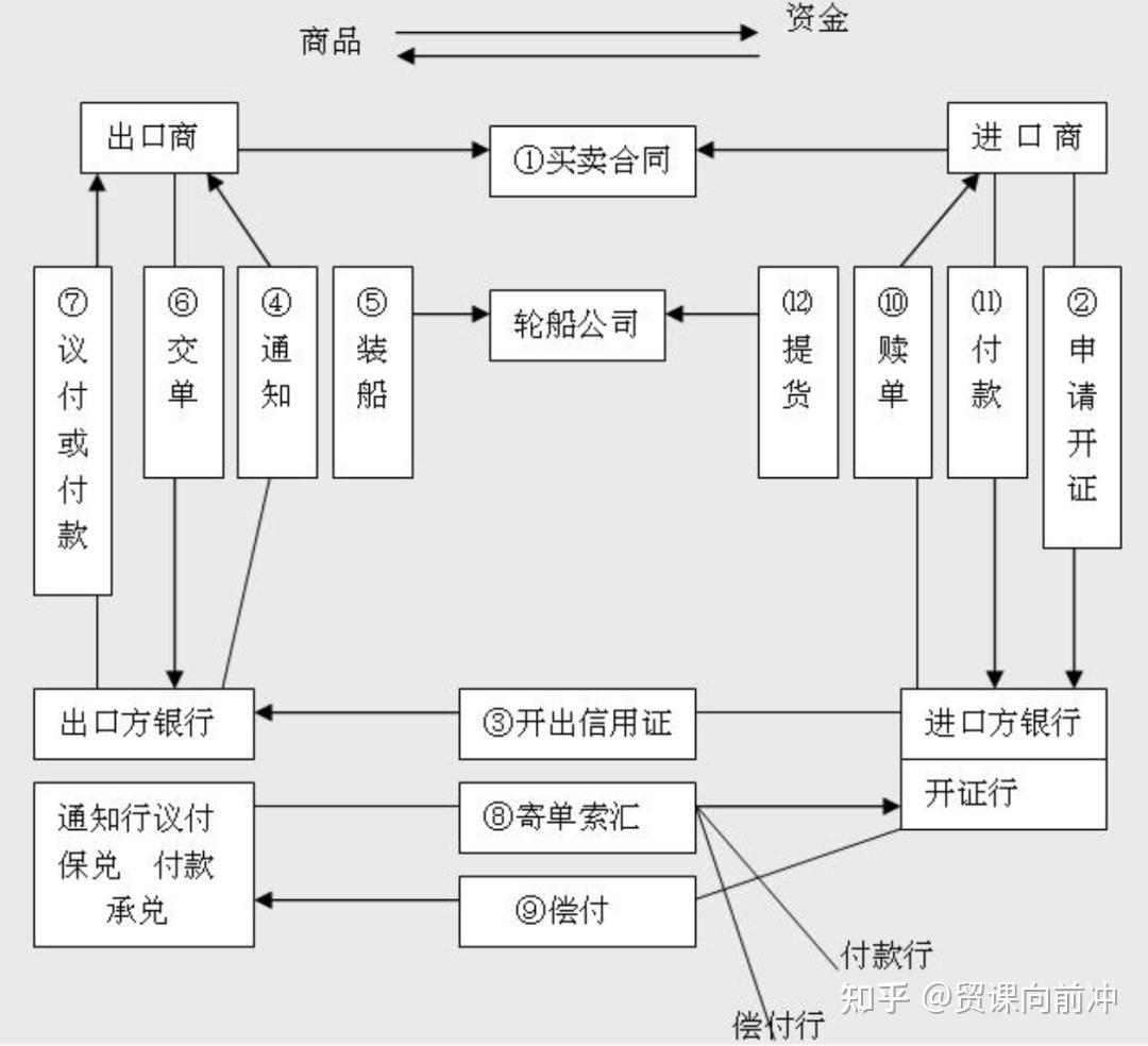 关于信用证,这里讲得明明白白! - 知乎
