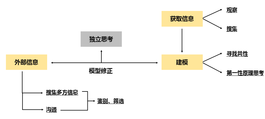 如何培养自己的独立思考能力? - 知乎