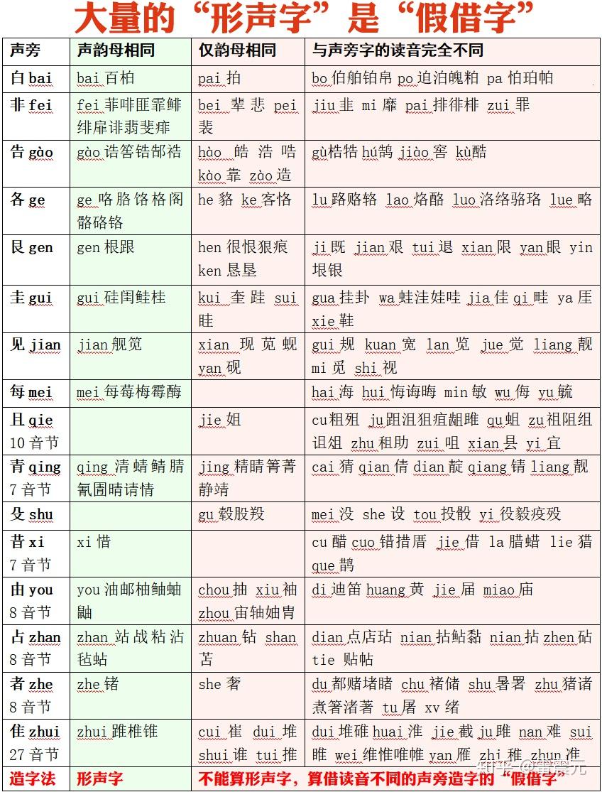 新造字法--汉字“六书”造字法的纠错升级 - 知乎
