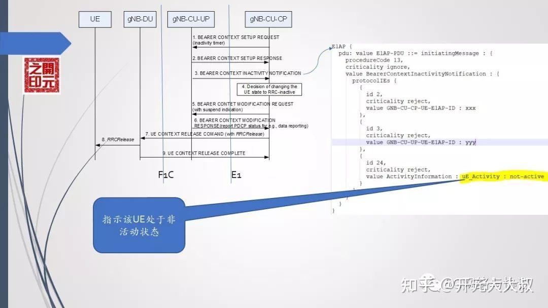 5G RRC Inactive总结及部分log示例 - 知乎