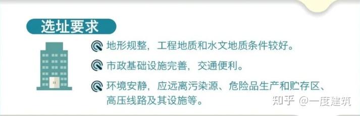  医院建筑设计规范 _病房呼叫课程设计_