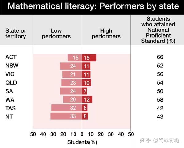 最新!国际学生评估项目(PISA)2018年成绩出炉!澳洲惨败,中国成赢家,背后原因竟是… - 知乎
