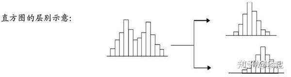 QC老七大工具 之 层别法 - 知乎