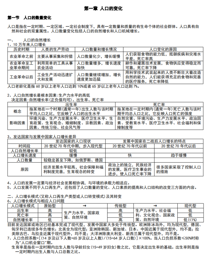 39人 贊同了該文章 必修二是高中地理中以人文地理為主的模塊,包括了