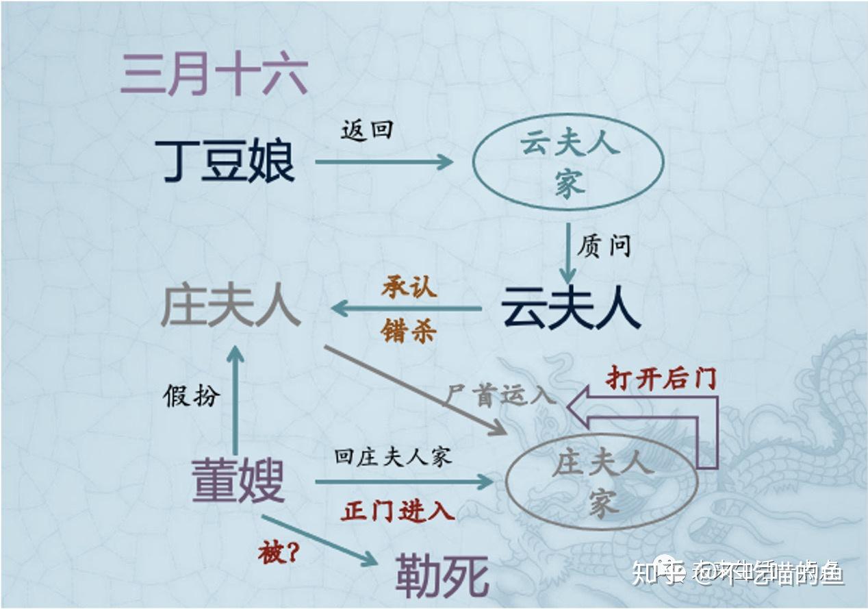 图解清明上河图密码3大结局上