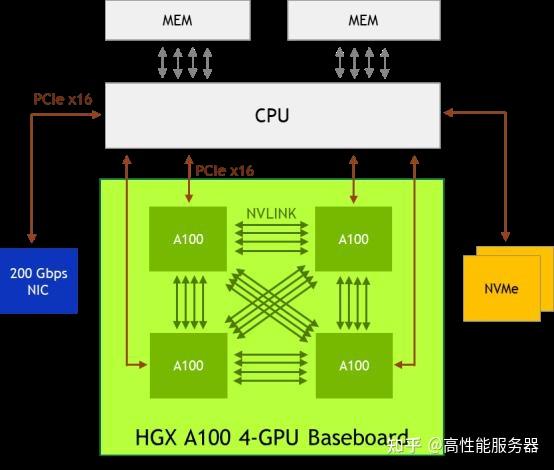 探索大模型世界的多元算力:CPU、GPU与算存互连的复杂比较与重要性分析 - 知乎