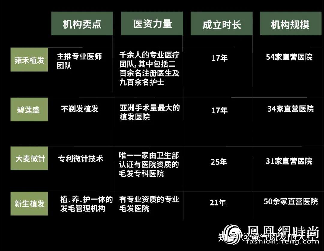 吴文育植发(吴文育植发水平)