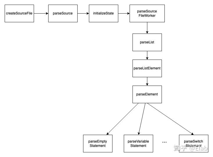 浅析TypeScript Compiler 原理 - 知乎