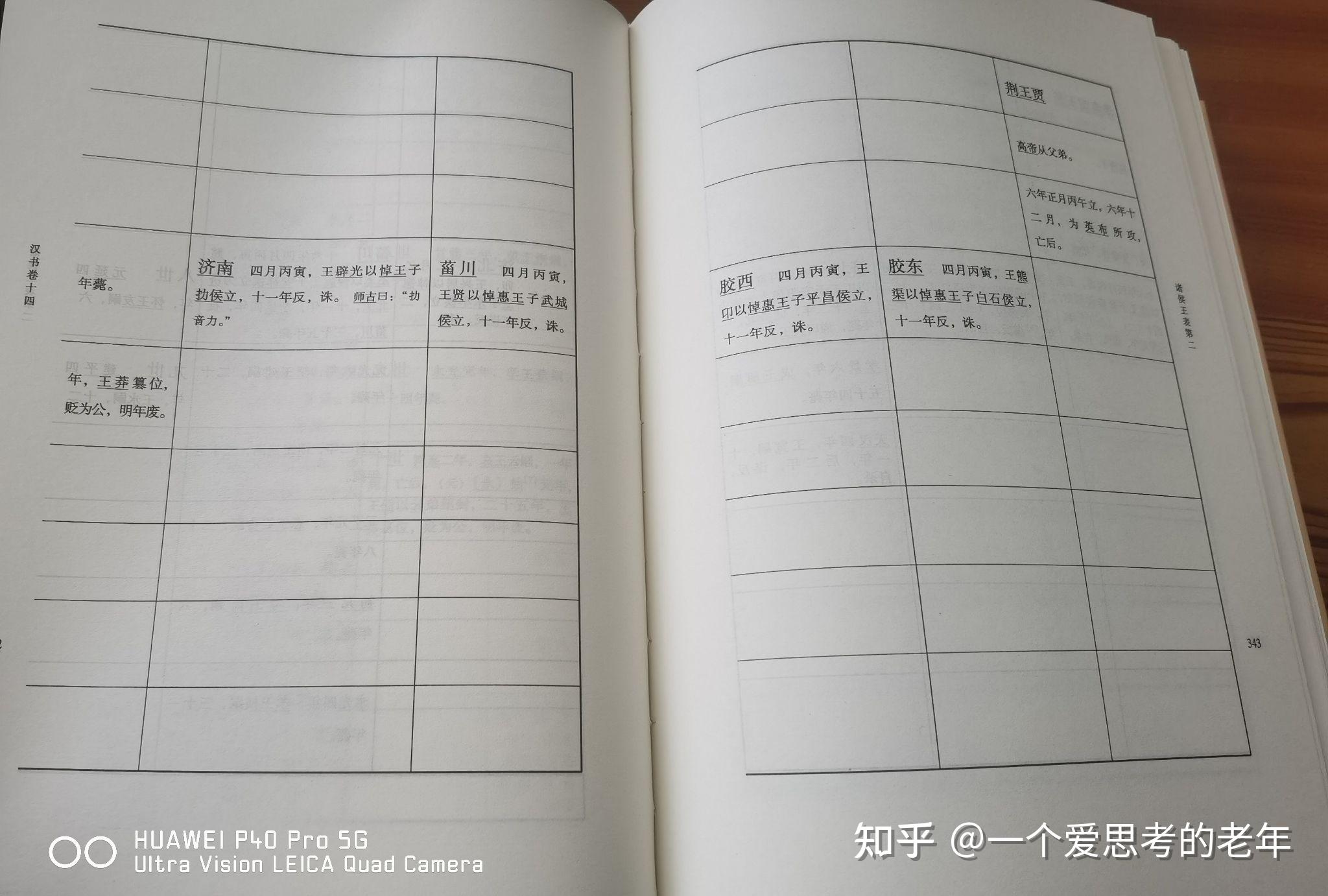 汉书 诸侯王表 - 知乎