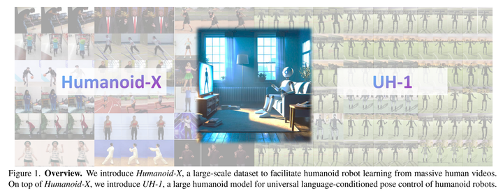 加州大学最新!Humanoid-X:从海量人类视频中学习实现通用类人姿态控制 - 知乎