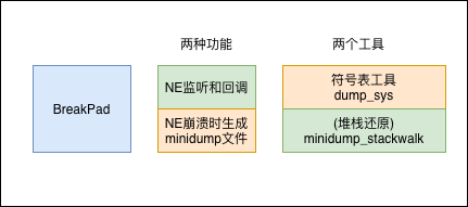 Android NativeCrash 捕获与解析 - 知乎