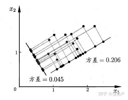 六万字总结机器学习面试问题 六万字总结机器学习面试问题