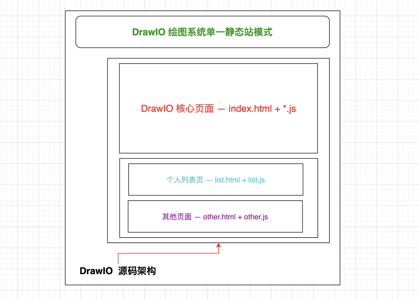 DrawIO 二开 —— 是时候给你的 ProcessOn 充值终身 VIP 了 - 知乎