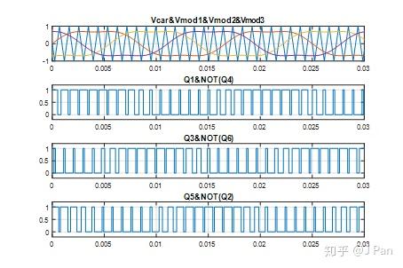五,三相空间矢量调制(svpwm)