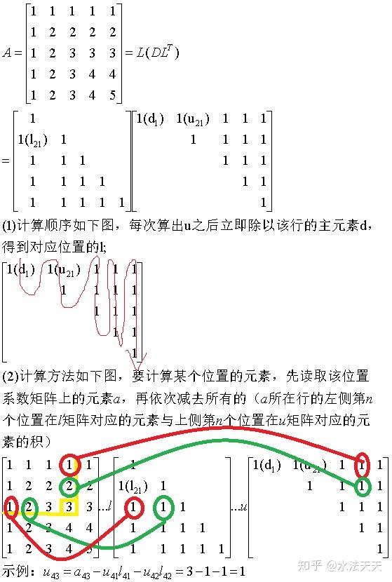 计算方法 三 平方根法及其改进解线性方程组 知乎