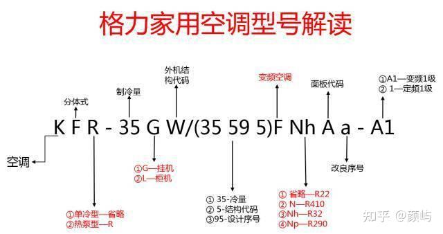 格力空调系列名称大全图片