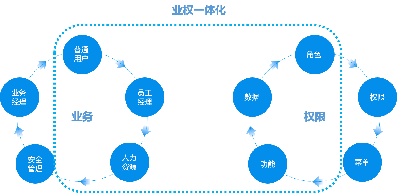 美云科技月企业数字化转型创新利器业权一体的分权之道与授权之术