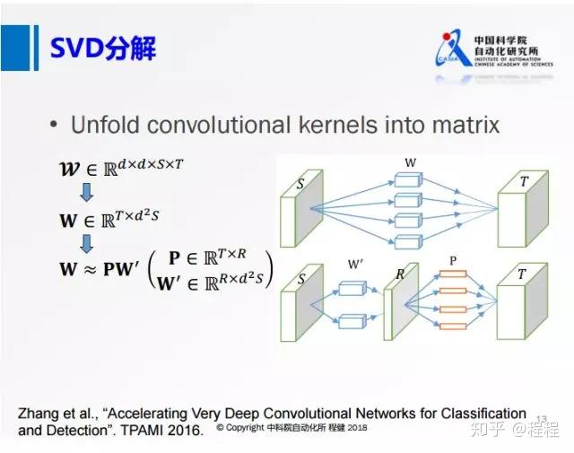 深度学习高效计算与处理器设计