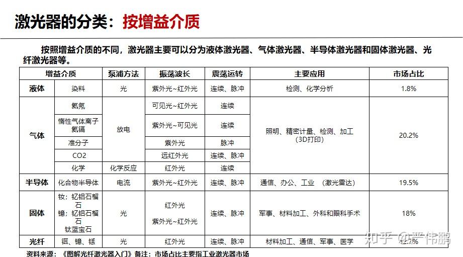 激光从理论到产业化,经历了百年时间,脉冲宽度从秒到了阿秒,功率从百