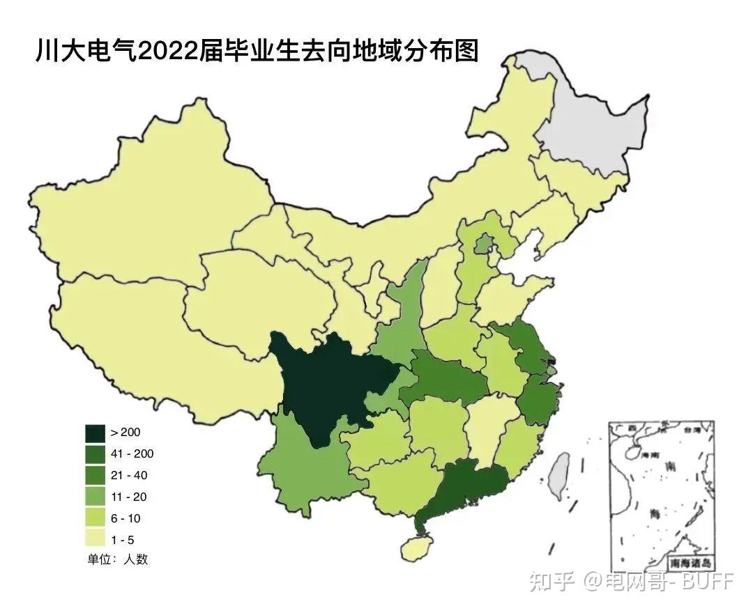 就业去向图怎么画图片