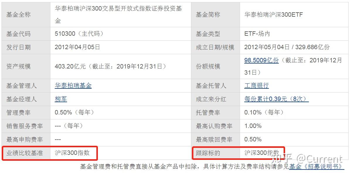 如何快速挑选优秀的指数基金新手必备
