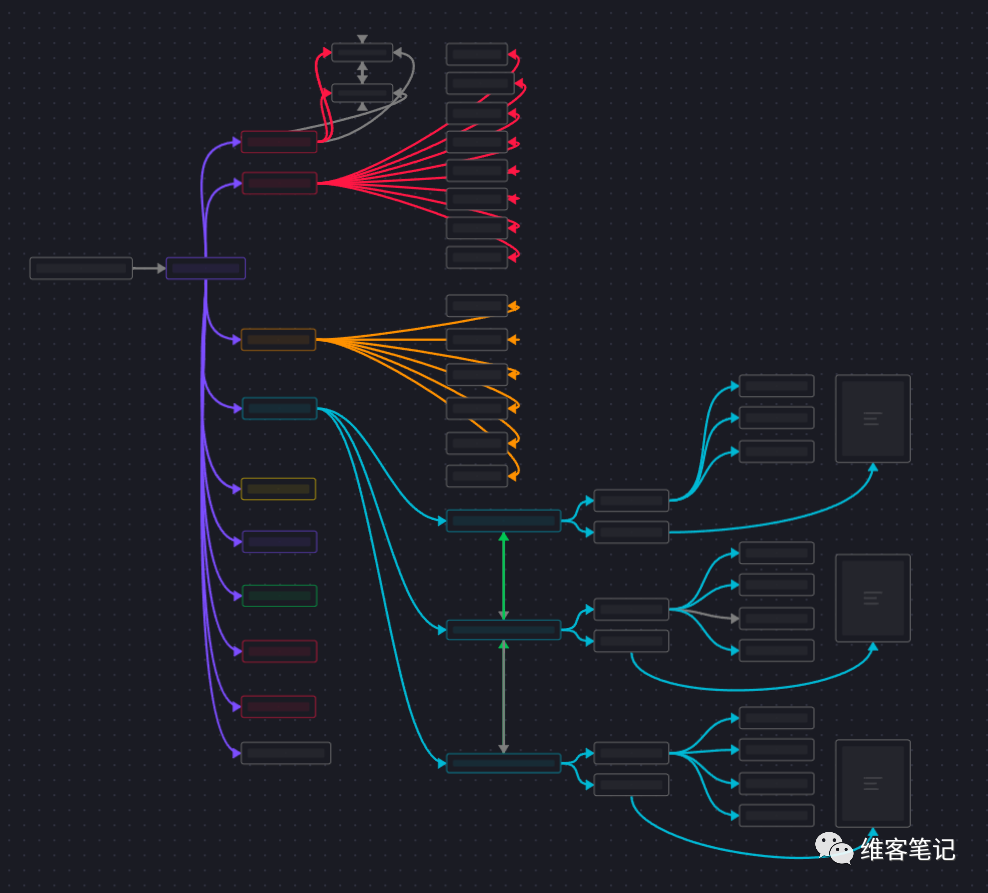 一起来看看大佬们的Obsidian白板（Canvas）使用案例分享 - 知乎