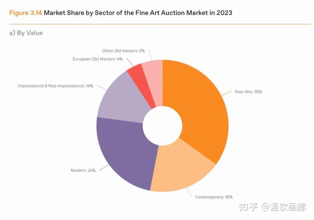 2024年巴塞尔艺术展与瑞银集团环球艺术市场报告(全文下载)_行业信息_资讯_中外精品绘画,私洽,艺术品收藏投资,艺术品抵押,艺术品定制,壁画 ...